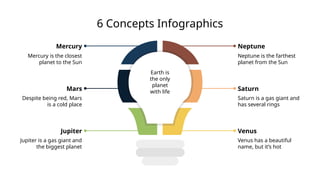 6 Concepts Infographics
Mercury is the closest
planet to the Sun
Mercury
Despite being red, Mars
is a cold place
Mars
Jupiter is a gas giant and
the biggest planet
Jupiter
Neptune is the farthest
planet from the Sun
Neptune
Saturn is a gas giant and
has several rings
Saturn
Venus has a beautiful
name, but it’s hot
Venus
Earth is
the only
planet
with life
 