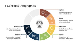 Jupiter
It’s the biggest planet
in the Solar System
01
Mars
It’s a cold place. It’s full
of iron oxide dust
02
Neptune
It’s the farthest planet
from the Sun
03
Mercury
It’s the smallest planet
in the Solar System
06
Saturn
It’s composed mostly of
hydrogen and helium 05
Venus
Venus has a very
poisonous atmosphere
04
6 Concepts Infographics
 