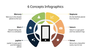 6 Concepts Infographics
Mercury is the closest
planet to the Sun
Mercury
Despite being red,
Mars is a cold place
Mars
Jupiter is a gas giant
and the biggest
planet
Jupiter
It’s the farthest planet
from the Sun
Neptune
Saturn is a gas giant
and has several rings
Saturn
Venus has a beautiful
name, but it’s hot
Venus
 