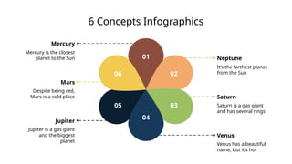 6 Concepts Infographics
01
04
02
06
03
05 Saturn is a gas giant
and has several rings
Saturn
Venus has a beautiful
name, but it’s hot
Venus
It’s the farthest planet
from the Sun
Neptune
Mercury is the closest
planet to the Sun
Mercury
Despite being red,
Mars is a cold place
Mars
Jupiter is a gas giant
and the biggest
planet
Jupiter
 