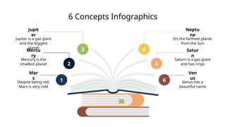 6 Concepts Infographics
3
Jupiter is a gas giant
and the biggest
planet
Jupit
er
2
Mercury is the
smallest planet
Mercu
ry
1
Despite being red,
Mars is very cold
Mar
s
4
It’s the farthest planet
from the Sun
Neptu
ne
5
Saturn is a gas giant
and has rings
Satur
n
6 Venus has a
beautiful name
Ven
us
 
