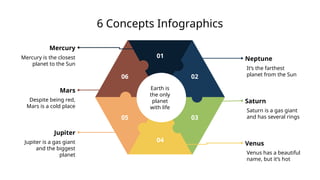 02
03
Saturn is a gas giant
and has several rings
Saturn
It’s the farthest
planet from the Sun
Neptune
04
Venus has a beautiful
name, but it’s hot
Venus
06
Despite being red,
Mars is a cold place
Mars
05
Jupiter is a gas giant
and the biggest
planet
Jupiter
01
Mercury is the closest
planet to the Sun
Mercury
6 Concepts Infographics
Earth is
the only
planet
with life
 