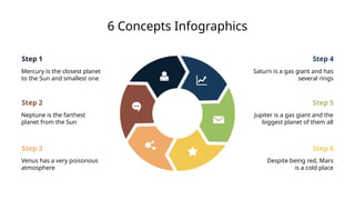 Step 1
Step 2
Step 3
Step 5
Step 4
Step 6
Mercury is the closest planet
to the Sun and smallest one
Venus has a very poisonous
atmosphere
Neptune is the farthest
planet from the Sun
Saturn is a gas giant and has
several rings
Jupiter is a gas giant and the
biggest planet of them all
Despite being red, Mars
is a cold place
6 Concepts Infographics
 