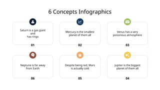 6 Concepts Infographics
Saturn is a gas giant
and
has rings
01
Mercury is the smallest
planet of them all
02
Venus has a very
poisonous atmosphere
03
Neptune is far away
from Earth
06
Despite being red, Mars
is actually cold
05
Jupiter is the biggest
planet of them all
04
 
