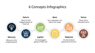 Mars
It’s a cold place. It’s
full of iron oxide
Mercury
Mercury is the
smallest planet
Saturn
Saturn is the
biggest planet of
them all
Jupiter
It’s the biggest
planet of them all
Neptune
It’s the farthest
planet from the Sun
Venus
Venus has a
beautiful name
6 Concepts Infographics
 