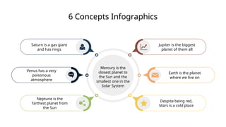 6 Concepts Infographics
Mercury is the
closest planet to
the Sun and the
smallest one in the
Solar System
Jupiter is the biggest
planet of them all
Despite being red,
Mars is a cold place
Earth is the planet
where we live on
Saturn is a gas giant
and has rings
Neptune is the
farthest planet from
the Sun
Venus has a very
poisonous
atmosphere
 
