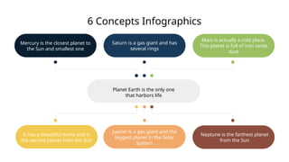 Planet Earth is the only one
that harbors life
Mercury is the closest planet to
the Sun and smallest one
Saturn is a gas giant and has
several rings
Mars is actually a cold place.
This planet is full of iron oxide
dust
It has a beautiful name and is
the second planet from the Sun
Jupiter is a gas giant and the
biggest planet in the Solar
System
Neptune is the farthest planet
from the Sun
6 Concepts Infographics
 