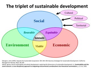 The triplet of sustainable development
Cultural
Political
Territorial
Elkington, John (1994). Towards the Sustainable Corporation: Win-Win-Win Business Strategies for Sustainable Development. California
Management Review, 36(2), 90-100.
SACHS, Ignacy. Social sustainability and whole development: exploring the dimensions of sustainable development. In: Sustainability and the
social sciences: a cross-disciplinary approach to integrating environmental considerations into theoretical reorientation, p. 25-36, 1999.
 
