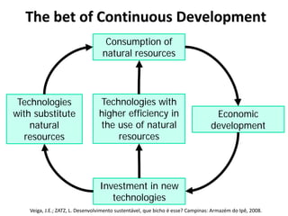 The bet of Continuous Development
Consumption of
natural resources
Economic
development
Investment in new
technologies
Technologies
with substitute
natural
resources
Technologies with
higher efficiency in
the use of natural
resources
Veiga, J.E.; ZATZ, L. Desenvolvimento sustentável, que bicho é esse? Campinas: Armazém do Ipê, 2008.
 