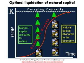 Optimal liquidation of natural capital
O’Naill, Danny. A Bigger Economy doesn’t mean a better economy
https://steadystate.org/discover/video-audio-and-presentations/
 