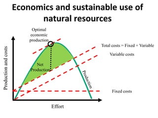 Economics and sustainable use of
natural resources
Effort
Production
and
costs
Fixed costs
Total costs = Fixed + Variable
Variable costs
Optimal
economic
production
Net
Production
 