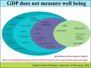 https://sustainabilityadvantage.com/2011/03/08/5-reasons-why-a-gpi-should-replace-the-gdp/
GDP does not measure well being
(parentheses means negative impact)
 