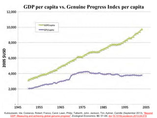 Kubiszewski, Ida; Costanza, Robert; Franco, Carol; Lawn, Philip; Talberth, John; Jackson, Tim; Aylmer, Camille (September 2013). "Beyond
GDP: Measuring and achieving global genuine progress". Ecological Economics. 93: 57–68. doi:10.1016/j.ecolecon.2013.04.019
GDP per capita vs. Genuine Progress Index per capita
 