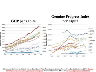 Kubiszewski, Ida; Costanza, Robert; Franco, Carol; Lawn, Philip; Talberth, John; Jackson, Tim; Aylmer, Camille (September 2013). "Beyond
GDP: Measuring and achieving global genuine progress". Ecological Economics. 93: 57–68. doi:10.1016/j.ecolecon.2013.04.019
GDP per capita
Genuine Progress Index
per capita
 