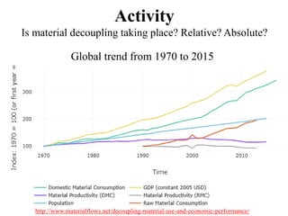 http://www.materialflows.net/decoupling-material-use-and-economic-performance/
Activity
Is material decoupling taking place? Relative? Absolute?
Global trend from 1970 to 2015
 