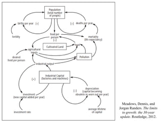 Meadows, Dennis, and
Jorgan Randers. The limits
to growth: the 30-year
update. Routledge, 2012.
 