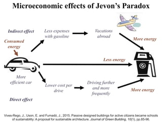 Vives-Rego, J., Uson, E. and Fumadó, J., 2015. Passive designed buildings for active citizens became schools
of sustainability: A proposal for sustainable architecture. Journal of Green Building, 10(1), pp.85-96.
Microeconomic effects of Jevon’s Paradox
Indirect effect
Direct effect
Consumed
energy
More
efficient car
Less energy
Lower cost per
drive
Driving further
and more
frequently
Less expenses
with gasoline
Vacations
abroad
More energy
More energy
 