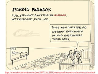 https://www.sketchplanations.com/post/180715615931/jevons-paradox-word-on-the-street-is-that-back
 