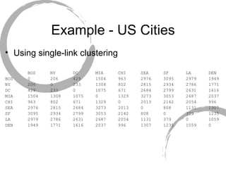 Example - US Cities Using single-link clustering BOS  NY  DC  MIA  CHI  SEA  SF  LA  DEN BOS  0  206  429  1504  963  2976  3095  2979  1949 NY  206  0  233  1308  802  2815  2934  2786  1771 DC  429  233  0  1075  671  2684  2799  2631  1616 MIA  1504  1308  1075  0  1329  3273  3053  2687  2037 CHI  963  802  671  1329  0  2013  2142  2054  996 SEA  2976  2815  2684  3273  2013  0  808  1131  1307 SF  3095  2934  2799  3053  2142  808  0  379  1235 LA  2979  2786  2631  2687  2054  1131  379  0  1059 DEN  1949  1771  1616  2037  996  1307  1235  1059  0 