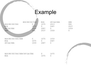 Example BOS/NY/DC/CHI  MIA  SF/LA/SEA  DEN BOS/NY/DC/CHI  0  1075  2013  996 MIA  1075  0  2687  2037 SF/LA/SEA  2054  2687  0  1059 DEN  996  2037  1059  0 BOS/NY/DC/CHI/DEN  0  1075  1059 MIA  1075  0  2687 SF/LA/SEA  1059  2687  0 BOS/NY/DC/CHI/DEN/SF/LA/SEA  0  1075 MIA  1075  0 