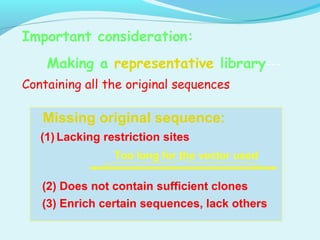 Important consideration:
Making a representative library---
Containing all the original sequences
(1) Lacking restriction sites
(2) Does not contain sufficient clones
(3) Enrich certain sequences, lack others
Missing original sequence:
Too long for the vector used
 