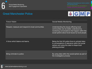 Great Manchester Police

  Force Vision                                         Social Media Monitoring

  Respect, reassure and respond to local communities   Understanding the issues affecting local
                                                       communities can be better understood by
                                                       monitoring conversations that happen within the
                                                       social sphere about local issues by local people.




  A force which listens and learns                     Being the first UK police force to actively listen
                                                       to conversations of relevance within the social
                                                       sphere and using this data to shape local
                                                       policing priorities



  Bring criminals to justice                           By using data within the social sphere as part of
                                                       the investigative process.
 