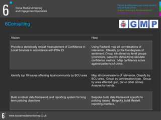 6Consulting

  Vision                                                         How

  Provide a statistically robust measurement of Confidence in    Using Radian6 map all conversations of
  Local Services in accordance with PSA 23                       relevance. Classify by the five degrees of
                                                                 sentiment. Group into three top level groups
                                                                 (promoters, passives, detractors) calculate
                                                                 confidence metrics. Map confidence score
                                                                 against patterns of crime.



  Identify top 10 issues affecting local community by BCU area   Map all conversations of relevance. Classify by
                                                                 BCU area. Group by conversation type. Group
                                                                 by area affected (gun, car or other crime).
                                                                 Analyse for trends.



  Build a robust data framework and reporting system for long    Bespoke build data framework specific to
  term policing objectives                                       policing issues. Bespoke build Metrix6
                                                                 reporting interface.
 