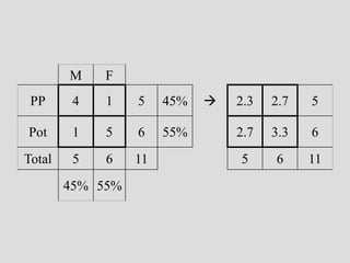 contingency tables.ppt
