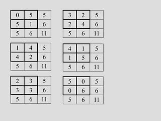 Continuity Table Example contingency tables.ppt