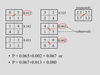 contingency tables.ppt