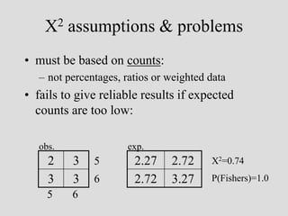 contingency tables.ppt