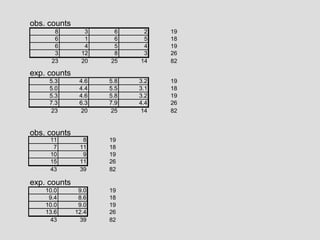 contingency tables.ppt
