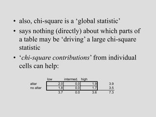 contingency tables.ppt
