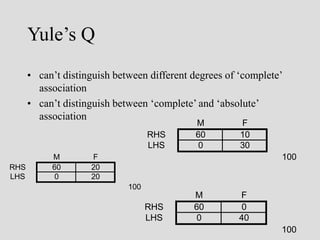 contingency tables.ppt