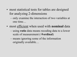 contingency tables.ppt