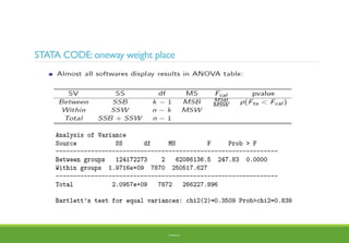 STATA CODE:oneway weight place
BY ADISU B.
 