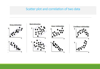 Scatter plot and correlation of two data
 