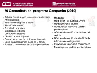 - Activitat física i esport de centres penitenciaris
- Arxius judicials
- Assessorament penal d’adults
- Atenció a la víctima.
- Treballadors socials
- Biblioteques judicials
- CIRSO de Tarragona
- Centres de justícia juvenil
- Educadors socials de centres penitenciaris
- Equip d'assessorament tècnic de la família
- Juristes criminòlogues de centres penitenciaris
20 Comunitats del programa Compartim (2010)
- Mediació
- Medi obert de justícia juvenil
- Mediació penal juvenil
- Monitores artístics de centres
penitenciaris
- Oficines d’atenció a la víctima del
delicte.
- Oficines d'atenció al ciutadà de la
Administració de justícia
- Prevenció i mediació comunitària
- Psicòlegs de centres penitenciaris
 