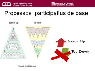 Processos participatius de base
Imatge emotools.com
 