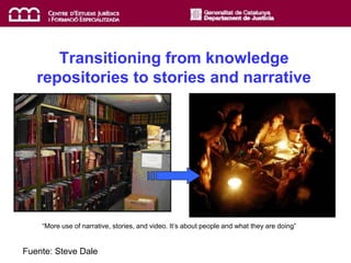 Transitioning from knowledge
repositories to stories and narrative
“More use of narrative, stories, and video. It’s about people and what they are doing”
Fuente: Steve Dale
 