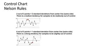 6 control charts | PPT