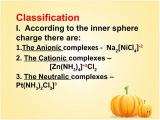 11
Classification
I. According to the inner sphere
charge there are:
1.The Anionic complexes - Na2
[NiCl4
]-2
2. The Cationic complexes –
[Zn(NH3
)4
]+2
Cl2
3. The Neutralic complexes –
Pt(NH3
)2
Cl2
]0
 