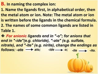 19
B. In naming the complex ion:
1. Name the ligands first, in alphabetical order, then
the metal atom or ion. Note: The metal atom or ion
is written before the ligands in the chemical formula.
2. The names of some common ligands are listed in
Table 1..
� For anionic ligands end in "-o"; for anions that
end in "-ide"(e.g. chloride), "-ate" (e.g. sulfate,
nitrate), and "-ite" (e.g. nirite), change the endings as
follows: -ate -ideato; -ito.-o; -ite
 