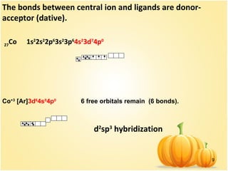 9
The bonds between central ion and ligands are donor-
acceptor (dative).
27
Co 1s2
2s2
2p6
3s2
3p6
4s2
3d7
4p0
Co+3
[Ar]3d6
4s0
4p0
6 free orbitals remain (6 bonds).
d2
sp3
hybridization
 