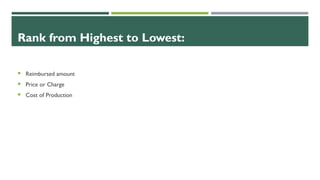 Rank from Highest to Lowest:
 Reimbursed amount
 Price or Charge
 Cost of Production
 