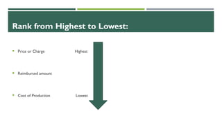 Rank from Highest to Lowest:
 Price or Charge Highest
 Reimbursed amount
 Cost of Production Lowest
 