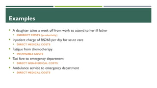 Examples
 A daughter takes a week off from work to attend to her ill father
 INDIRECT COSTS (productivity)
 Inpatient charge of R$268 per day for acute care
 DIRECT MEDICAL COSTS
 Fatigue from chemotherapy
 INTANGIBLE COSTS
 Taxi fare to emergency department
 DIRECT NON-MEDICAL COSTS
 Ambulance service to emergency department
 DIRECT MEDICAL COSTS
 