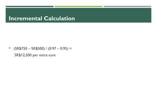Incremental Calculation
 (SR$750 – SR$500) / (0.97 – 0.95) =
SR$12,500 per extra cure
 