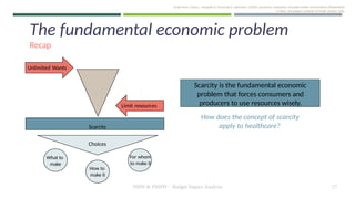 Scarcity is the fundamental economic
problem that forces consumers and
producers to use resources wisely.
Unlimited Wants
NIPH & PNIPH – Budget Impact Analysis 57
Limit resources
Scarcity
Choices
For whom
to make it
What to
make
How to
make it
How does the concept of scarcity
apply to healthcare?
The fundamental economic problem
Recap
Sl ide from: Chola L, Heupink LF, Peacocke E, Sæterdal I (2020). Economic evaluation of public health interventions [PowerPoint
s l ides]. Norwegian Institute of Public Health, Oslo.
 