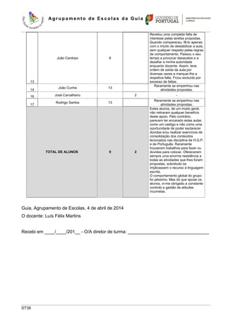 Ag r u p a m e n t o d e E s c o l a s d a G u i a
DT38
13
João Cardoso 8
Revelou uma completa falta de
interesse pelas tarefas propostas.
Quando compareceu, fê-lo apenas
com o intuito de destabilizar a aula,
sem qualquer respeito pelas regras
de comportamento. Passou o seu
tempo a provocar desacatos e a
desafiar a minha autoridade
enquanto docente. Assim, teve
ordem de saída da aula por
diversas vezes e marquei-lhe a
respetiva falta. Ficou excluído por
excesso de faltas.
14
João Cunha 13
Raramente se empenhou nas
atividades propostas.
16 José Carvalheiro 2 -
17
Rodrigo Santos 13
Raramente se empenhou nas
atividades propostas.
TOTAL DE ALUNOS 9 2
Estes alunos, de um modo geral,
não retiraram qualquer benefício
deste apoio. Pelo contrário,
parecem ter encarado estas aulas
como um castigo e não como uma
oportunidade de poder esclarecer
dúvidas e/ou realizar exercícios de
consolidação dos conteúdos
lecionados nas disciplina de H.G.P.
e de Português. Raramente
trouxeram trabalhos para fazer ou
dúvidas para colocar. Ofereceram
sempre uma enorme resistência a
todas as atividades que lhes foram
propostas, sobretudo se
implicassem o recurso à linguagem
escrita.
O comportamento global do grupo
foi péssimo. Mas do que apoiar os
alunos, vi-me obrigado a constante
controlo e gestão de atitudes
incorretas.
Guia, Agrupamento de Escolas, 4 de abril de 2014
O docente: Luís Félix Martins
Recebi em ____/____/201__ - O/A diretor de turma: ________________________________
 